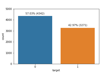 tweets-class-distribution